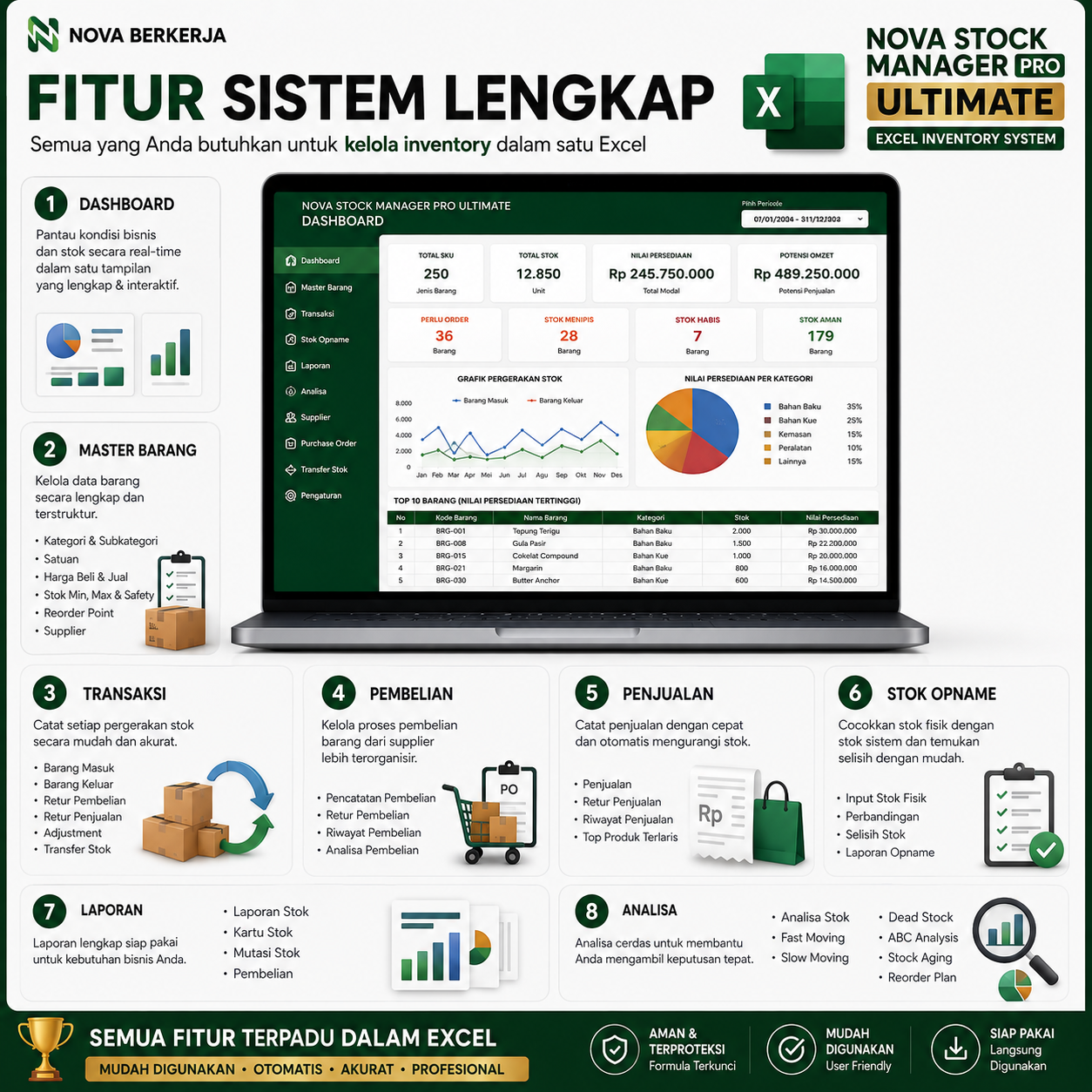 NOVA Stock Manager PRO ULTIMATE - Excel Inventory System - gambar 2