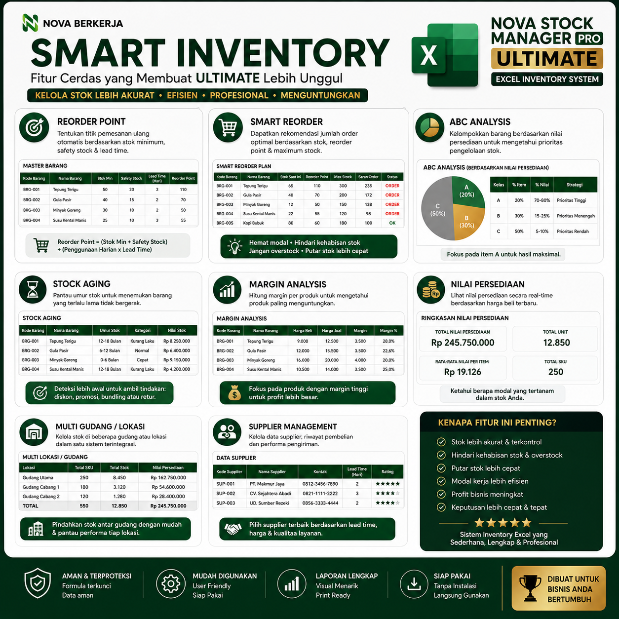 NOVA Stock Manager PRO ULTIMATE - Excel Inventory System - gambar 3