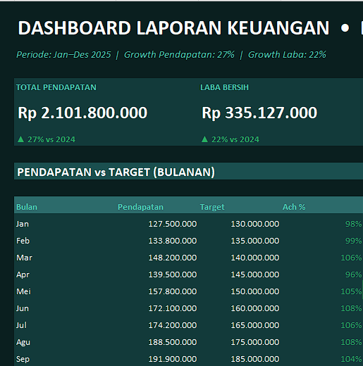 NOVA - Template Excel Laporan Keuangan & Dashboard Otomatis v2 - gambar 2