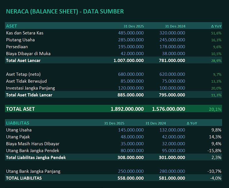 NOVA - Template Excel Laporan Keuangan & Dashboard Otomatis v2 - gambar 4