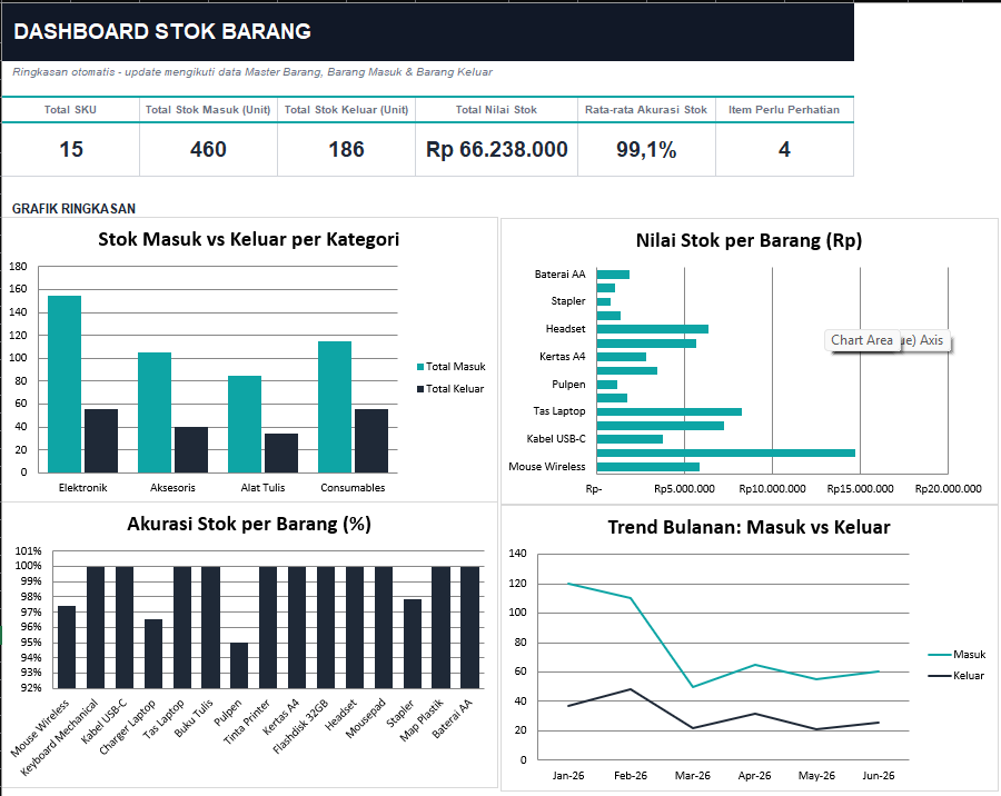NOVA - Aplikasi Excel Manajemen Stok Gudang (Stok In-Out, Closing, Akurasi Stok) - gambar 2